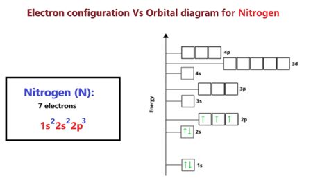 aluminium electron configuration|electron configuration for nitrogen.